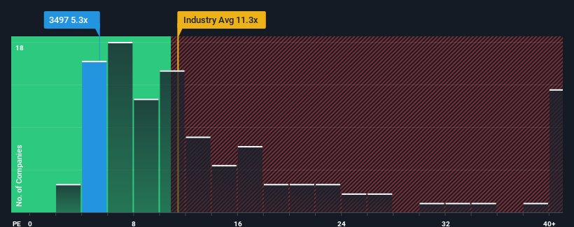 pe-multiple-vs-industry