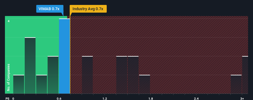 ps-multiple-vs-industry