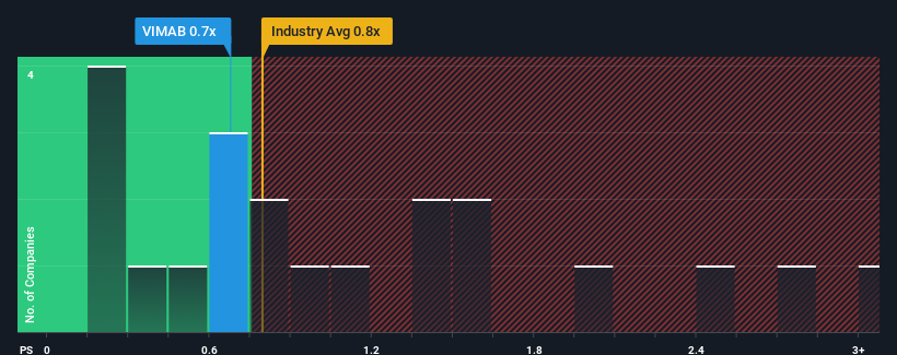 ps-multiple-vs-industry