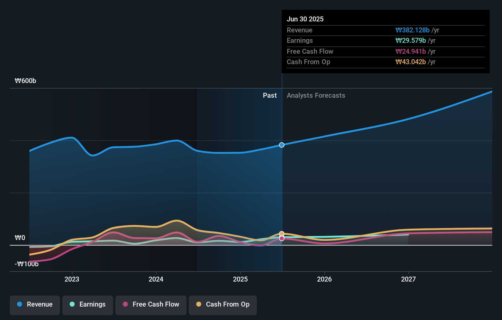 earnings-and-revenue-growth