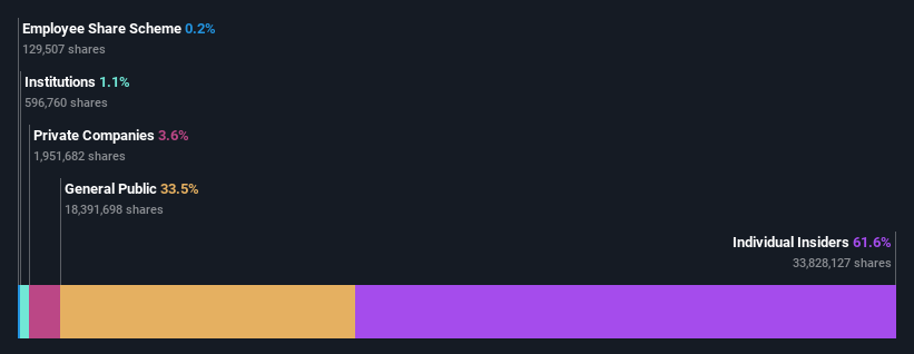 ownership-breakdown