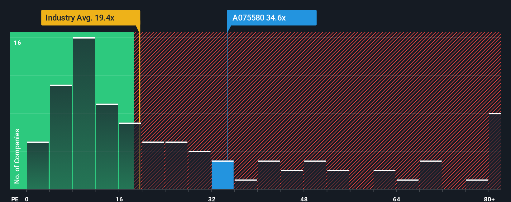 pe-multiple-vs-industry
