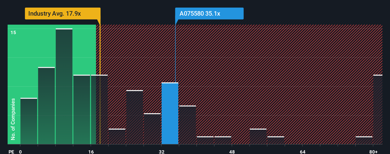pe-multiple-vs-industry