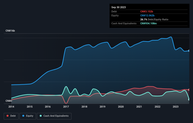 debt-equity-history-analysis