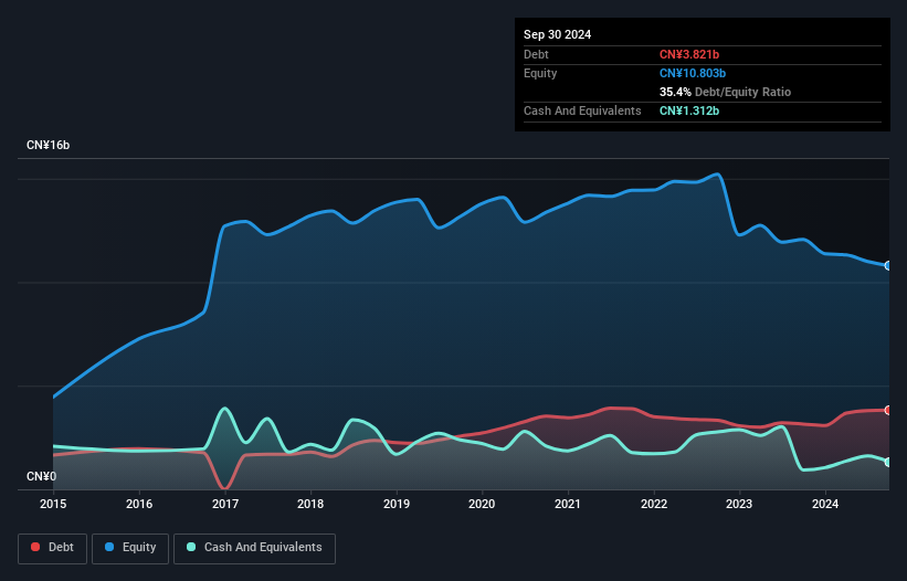 debt-equity-history-analysis