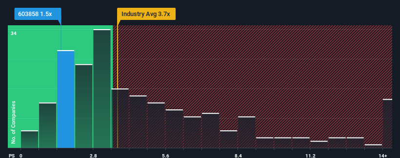 ps-multiple-vs-industry