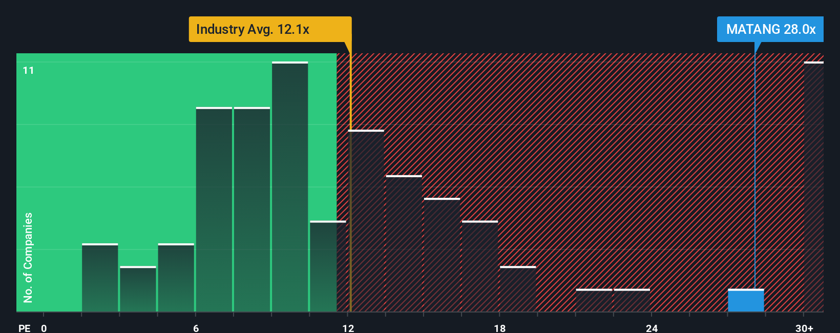pe-multiple-vs-industry