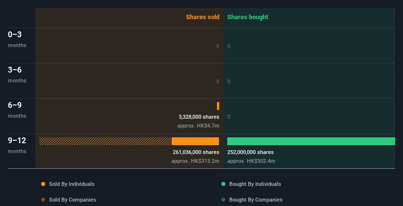 insider-trading-volume