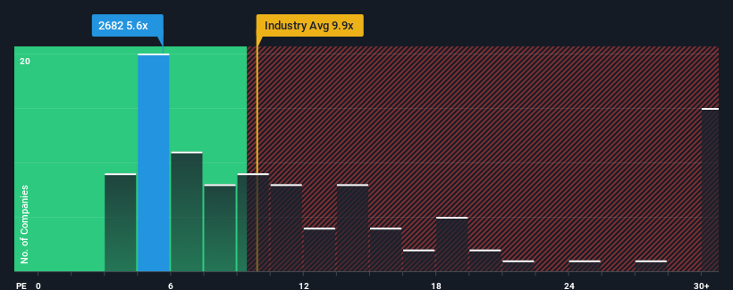 pe-multiple-vs-industry