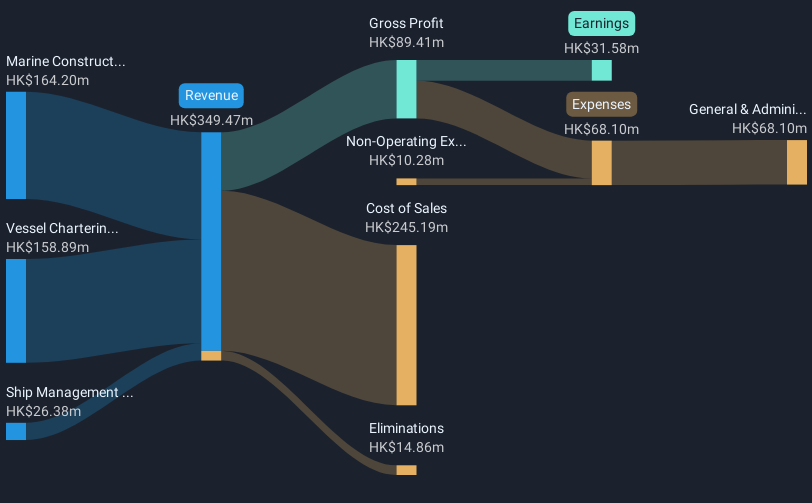 revenue-and-expenses-breakdown