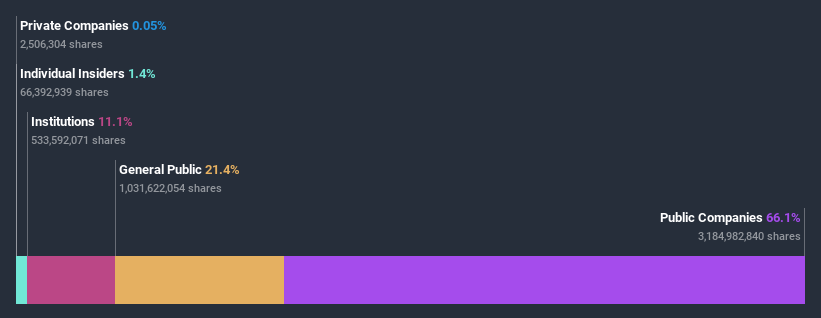 ownership-breakdown