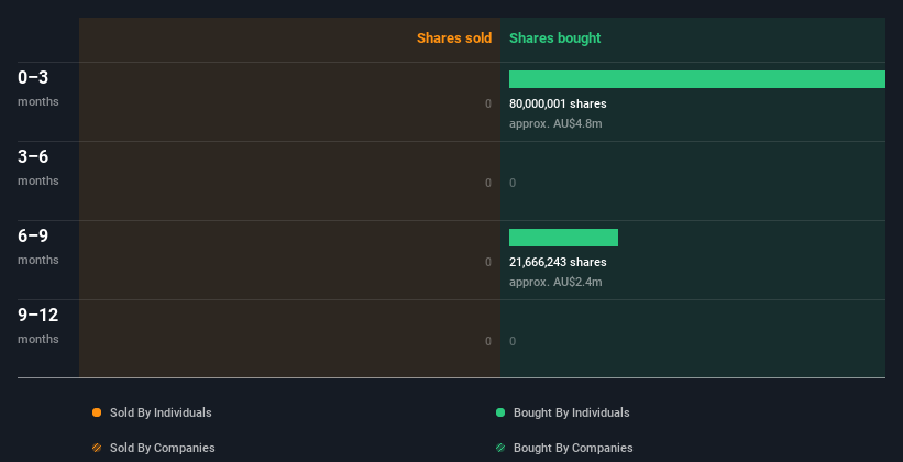 insider-trading-volume