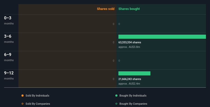 insider-trading-volume