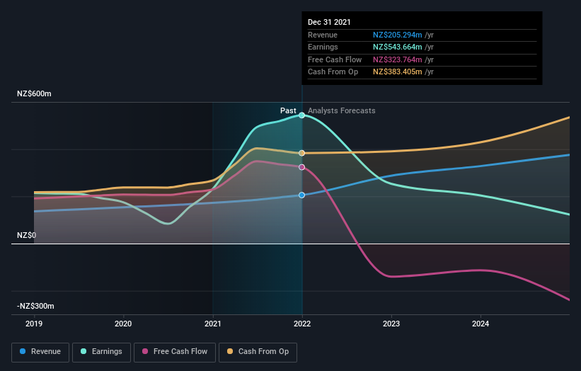 earnings-and-revenue-growth