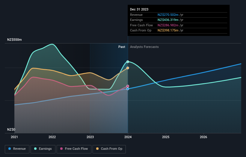 earnings-and-revenue-growth