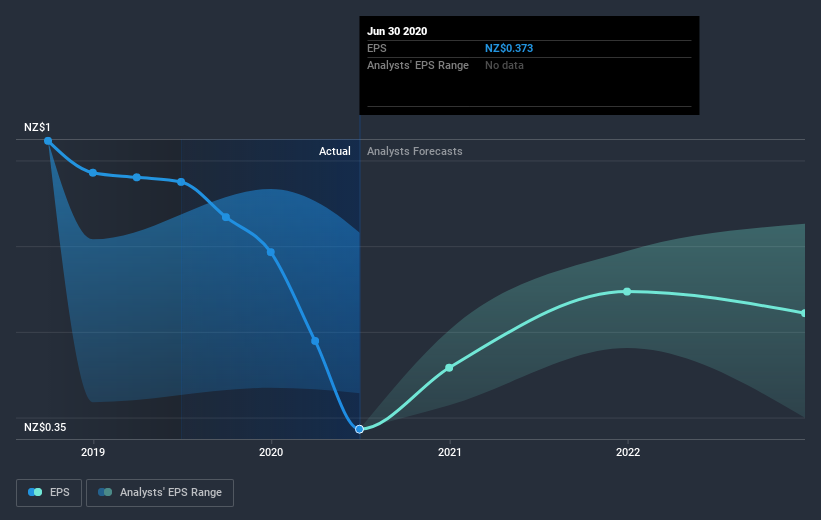 earnings-per-share-growth