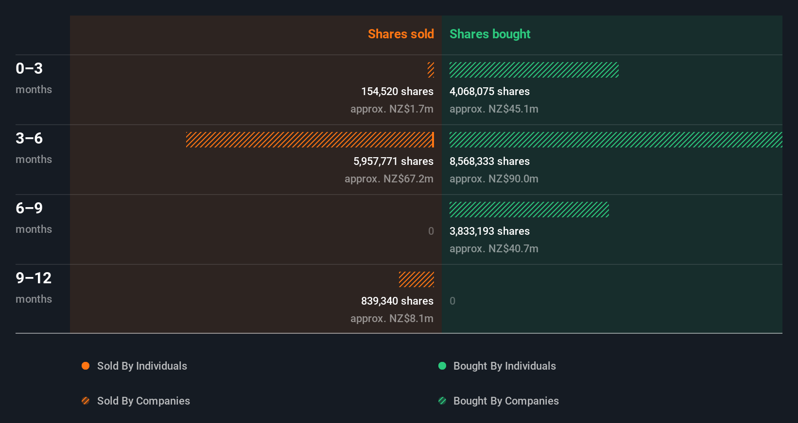 insider-trading-volume