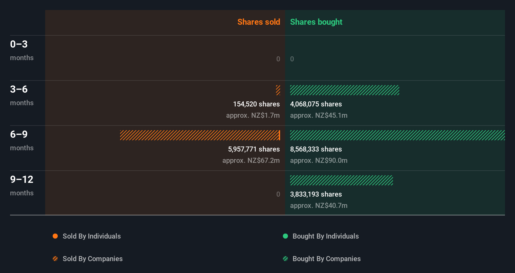 insider-trading-volume