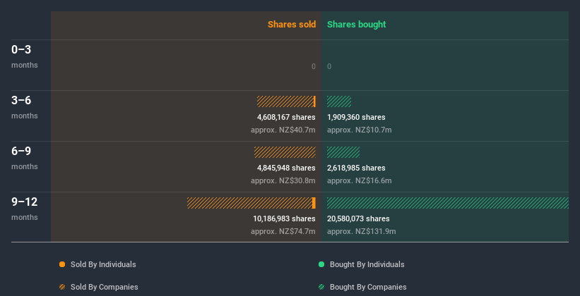 insider-trading-volume