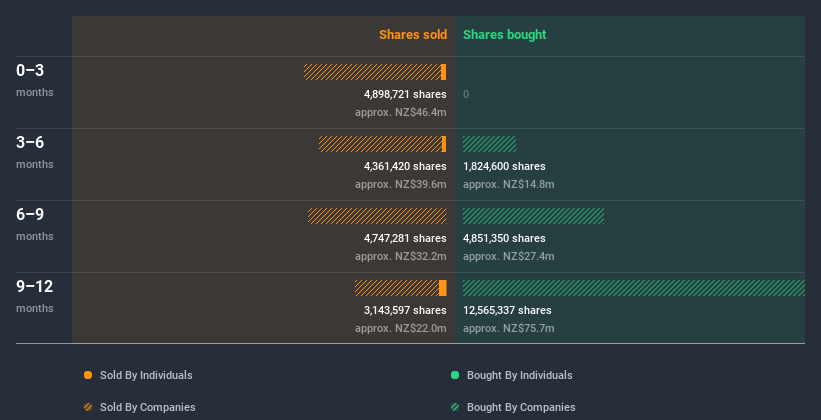 insider-trading-volume