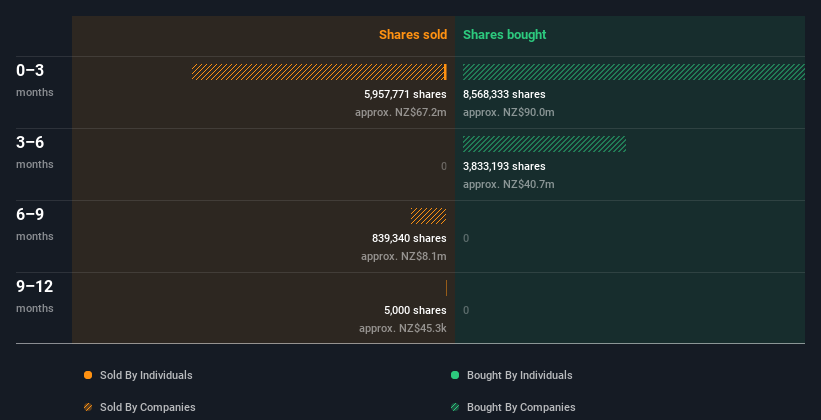 insider-trading-volume