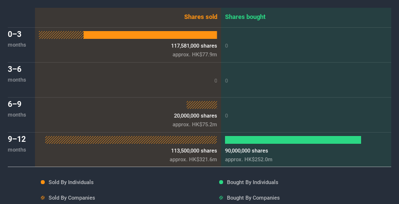 insider-trading-volume