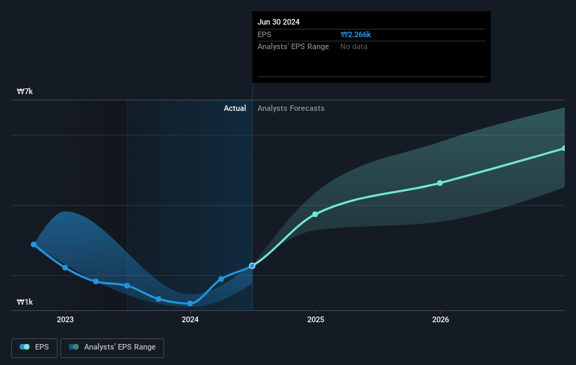 earnings-per-share-growth