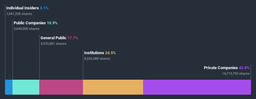 ownership-breakdown