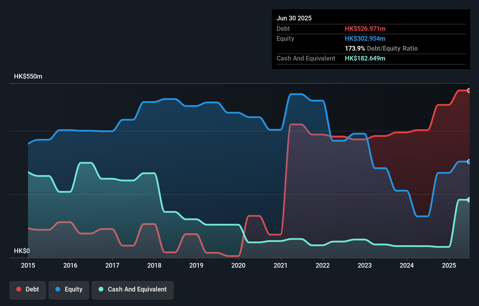 debt-equity-history-analysis