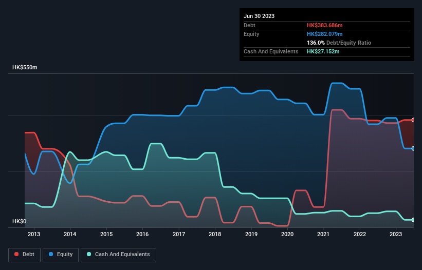 debt-equity-history-analysis