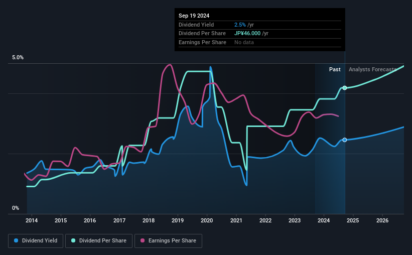 historic-dividend