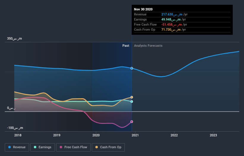 earnings-and-revenue-growth