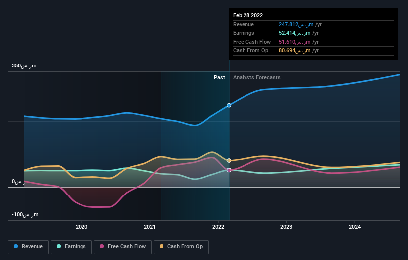 earnings-and-revenue-growth