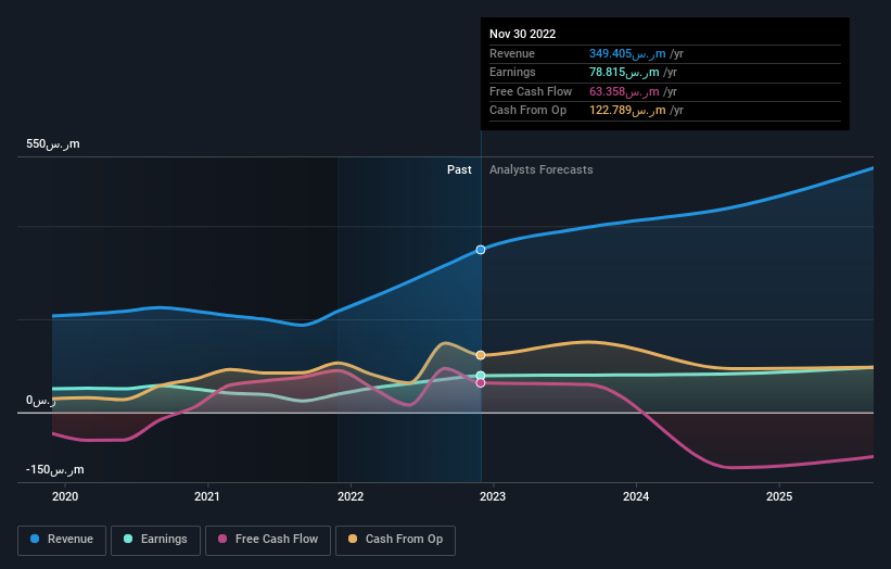 earnings-and-revenue-growth