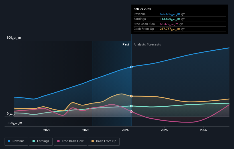 earnings-and-revenue-growth