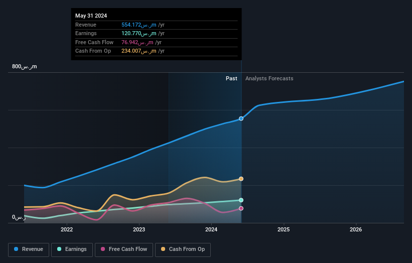 earnings-and-revenue-growth