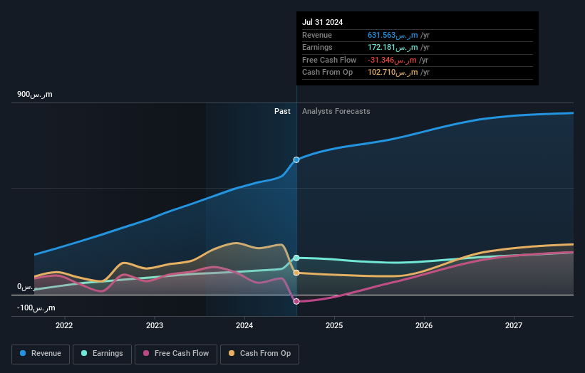 earnings-and-revenue-growth