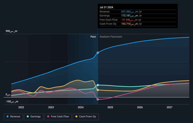 earnings-and-revenue-growth