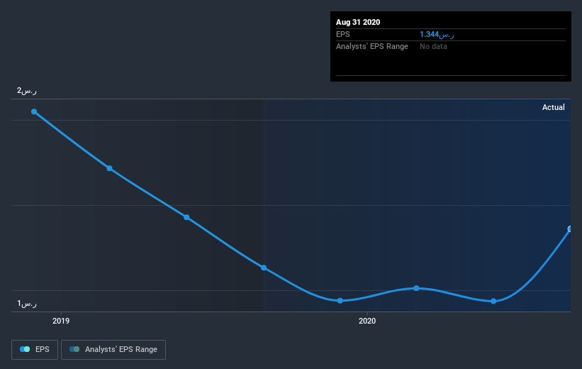 earnings-per-share-growth