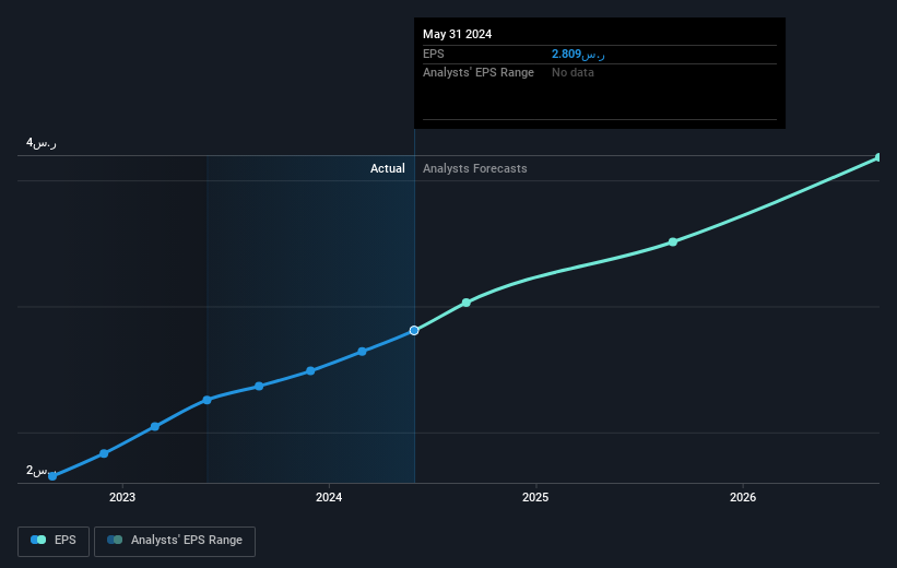 earnings-per-share-growth