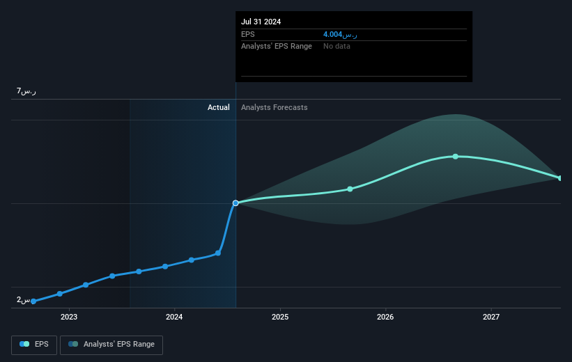 earnings-per-share-growth