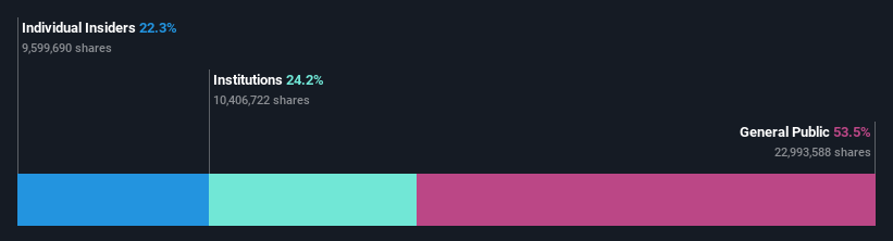 ownership-breakdown