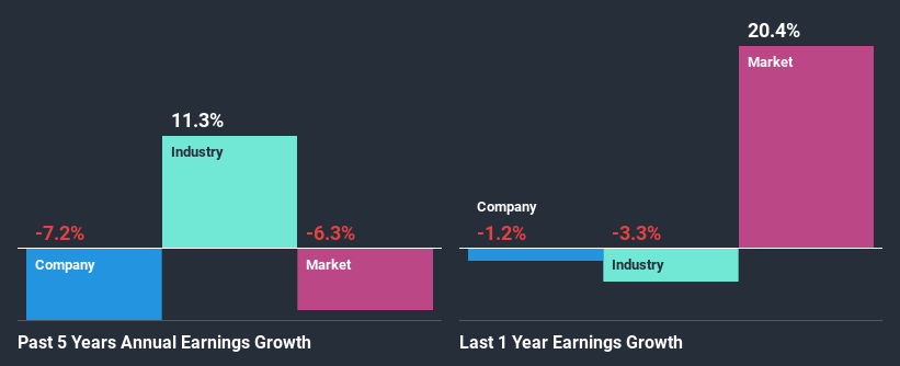 past-earnings-growth