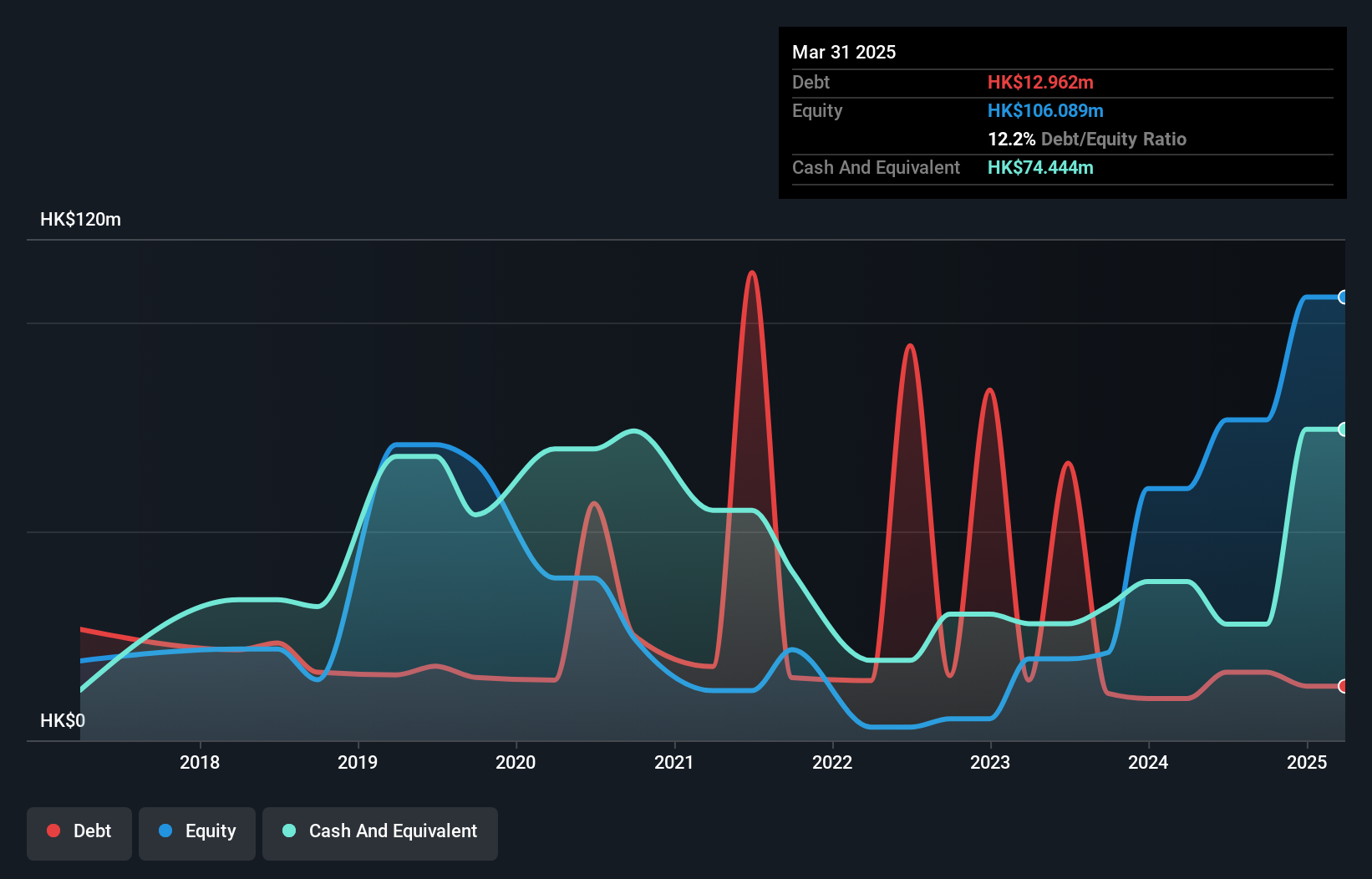 debt-equity-history-analysis