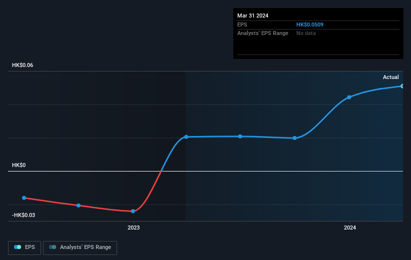 earnings-per-share-growth