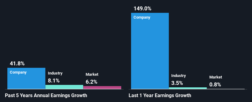 past-earnings-growth