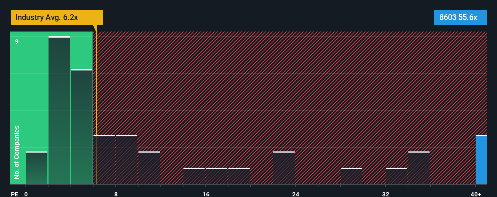 pe-multiple-vs-industry