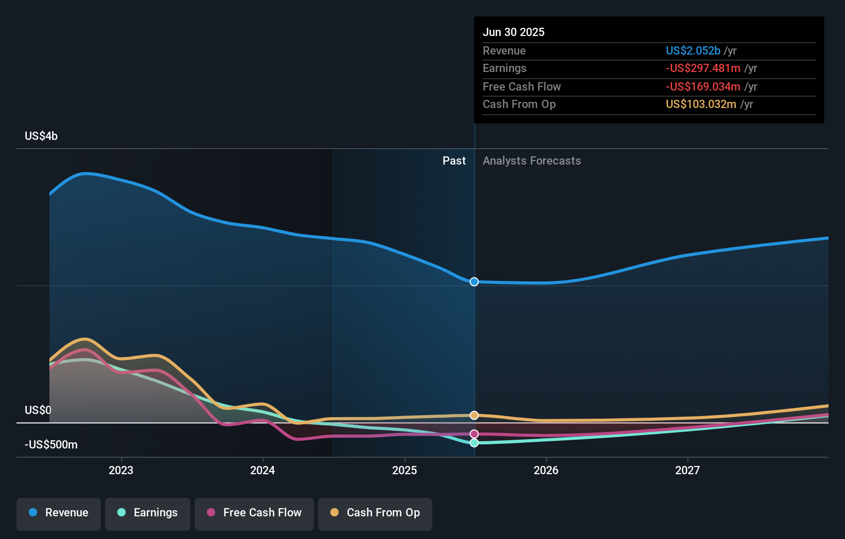 earnings-and-revenue-growth