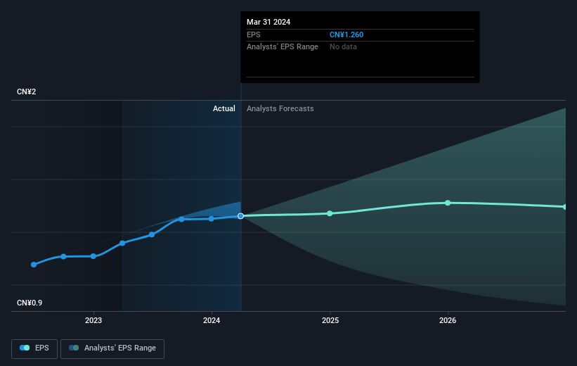 earnings-per-share-growth