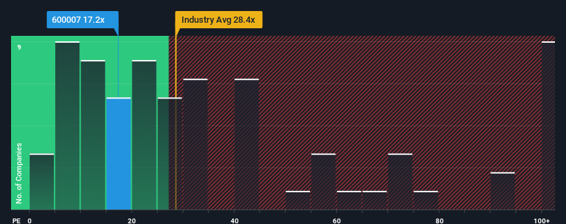 pe-multiple-vs-industry